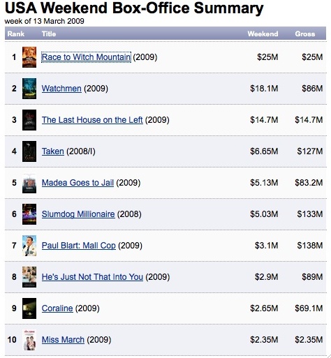 BOXOFFICE.090316.ok.jpg