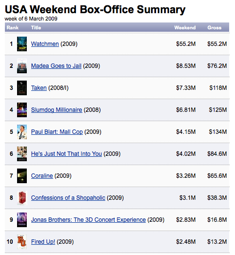 boxoffice6marzo.jpg